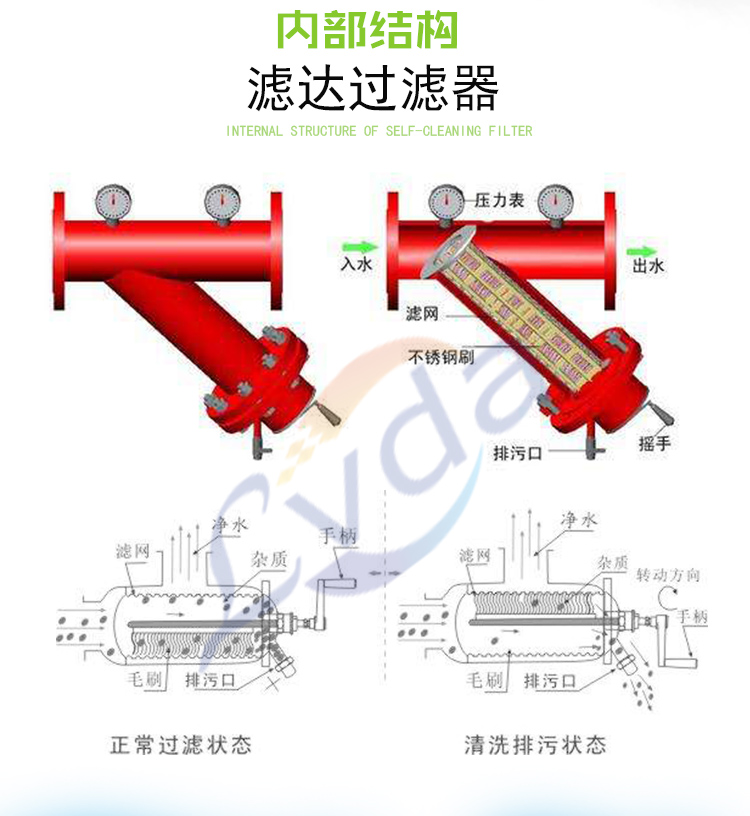 Y型手摇刷式过滤器